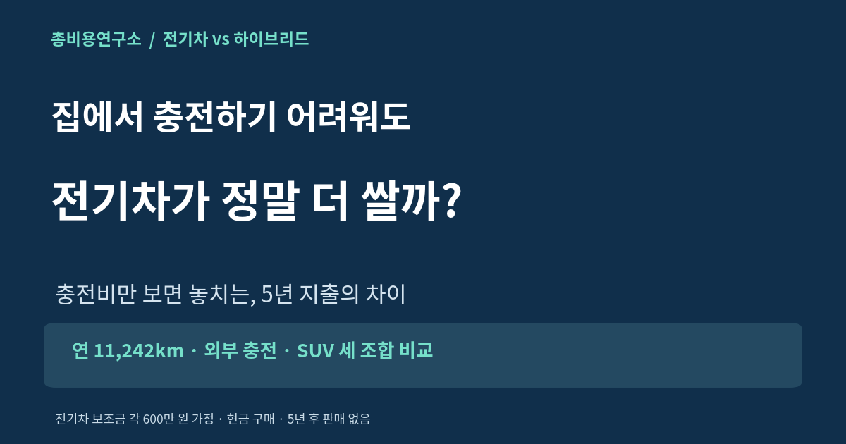 전기차 vs 하이브리드, 집 충전 없이 5년 비용 비교